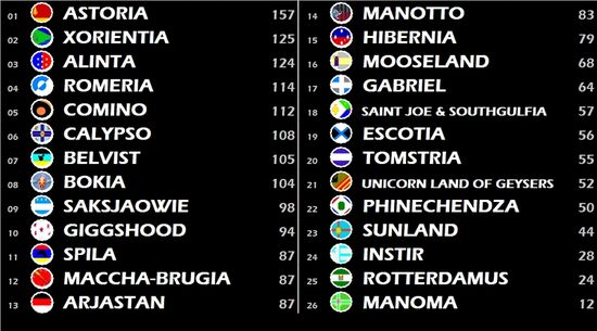 NSC 8 final