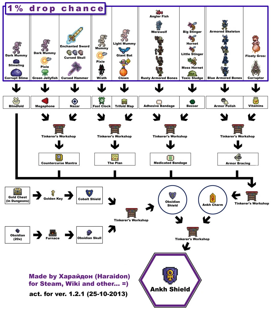 Image Ankh.jpg N Terraria Wiki FANDOM powered by Wikia