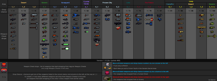 Weapon drops table v1.15