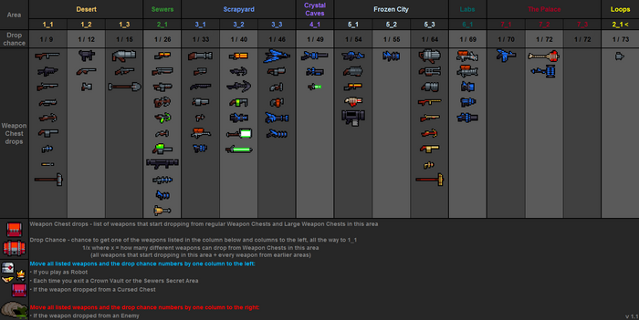 Weapon drops table v1.1