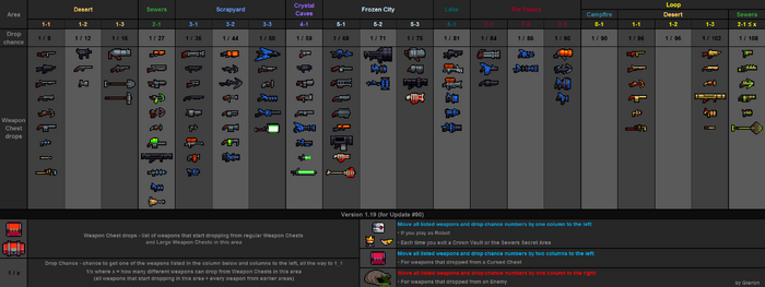 Weapon drops table v1.19