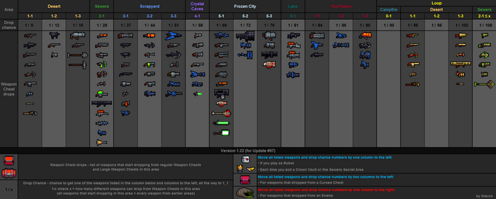 Weapon drops table v1.22