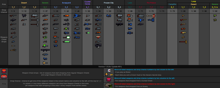 Weapon drops table v1.8