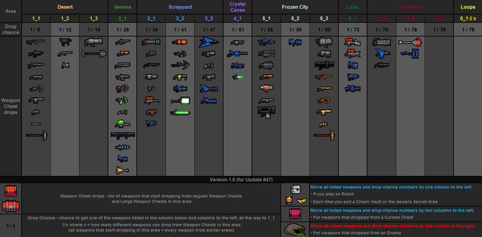 Weapon drops table v1.6