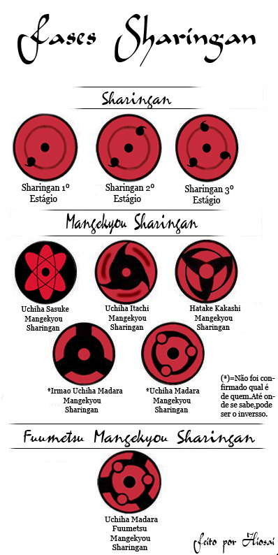 Sharingan Wiki Nueva Taka Fandom