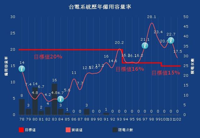 檔案:備用容量率.jpg