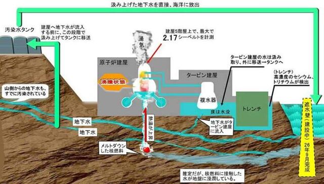 檔案:福島地下水.jpg