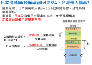 日本備載率與台灣算法差異