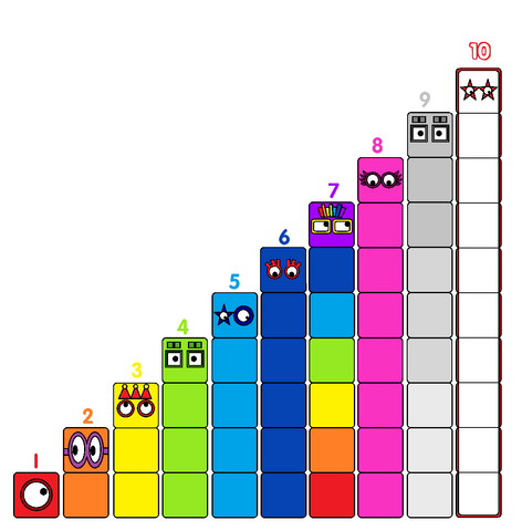 Image - Numberblock Faces 1-10 V2.png | Numberblocks Wiki | FANDOM ...