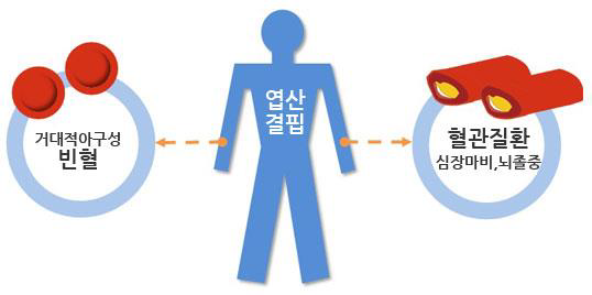 엽산 결핍증