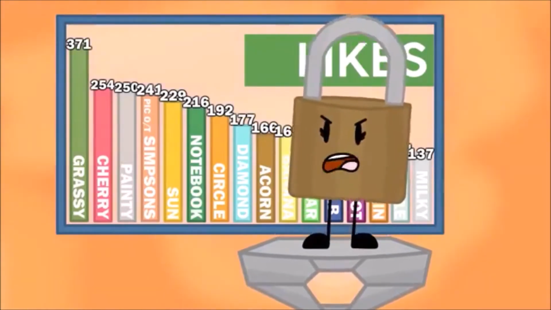 Elimination Area | Object Lockdown Wiki | FANDOM powered by Wikia