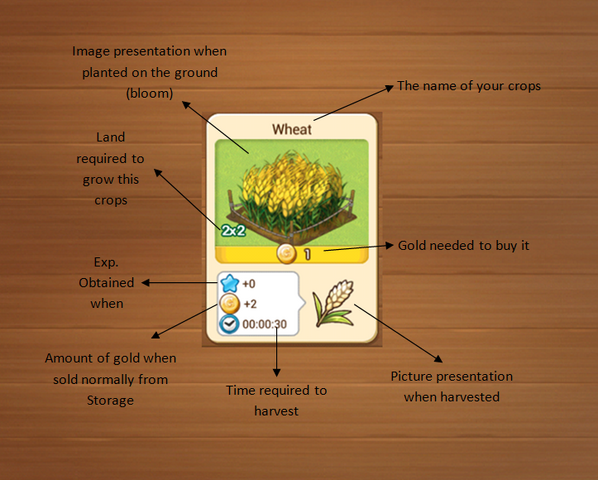 File:Crops Explantation.png