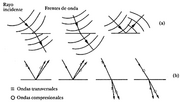 Refraccion