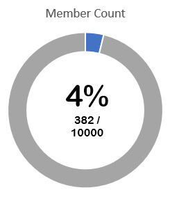 Roblox Group Member Count