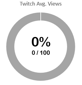 Group Statistics Report 6 15 18 Community Safety Association Roblox Fandom - zendesk community safety association roblox fandom