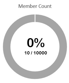 Group Statistics Report 4 15 18 Community Safety Association Roblox Fandom - roblox followers count