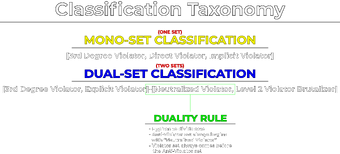 Classification Taxonomy Community Safety Association Roblox Fandom - albertz639 community safety association roblox fandom