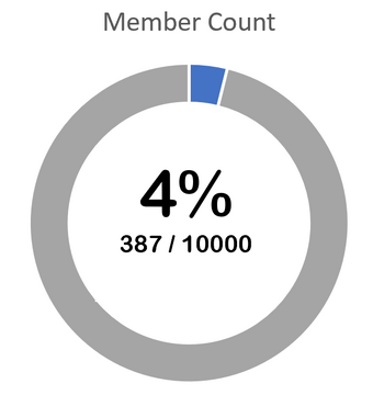 Roblox Group Member Counter