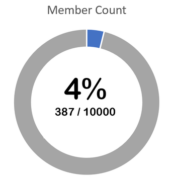 Roblox Group Member Count