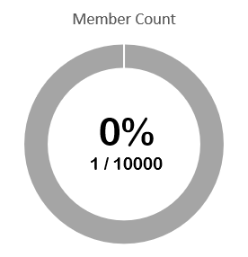 Roblox Twitter Followers Count