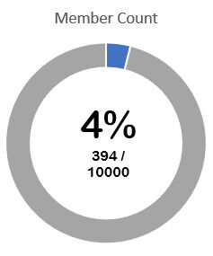 Roblox Group Report