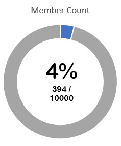 Group Statistics Report 6 15 18 Community Safety Association - gsr 615181