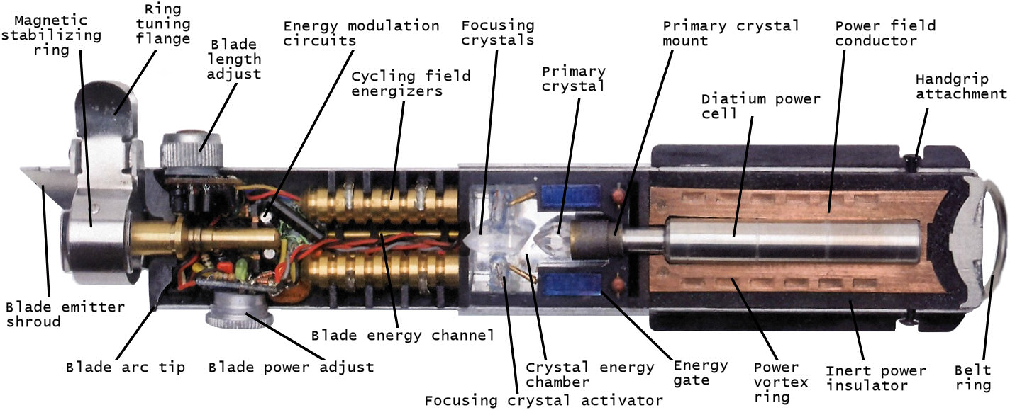 Lightsaber Old Oesterskovrp Wiki Fandom Powered By Wikia Lightsaber Cutaway