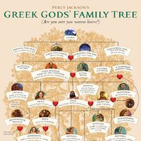Family Tree Riordan Wiki Fandom