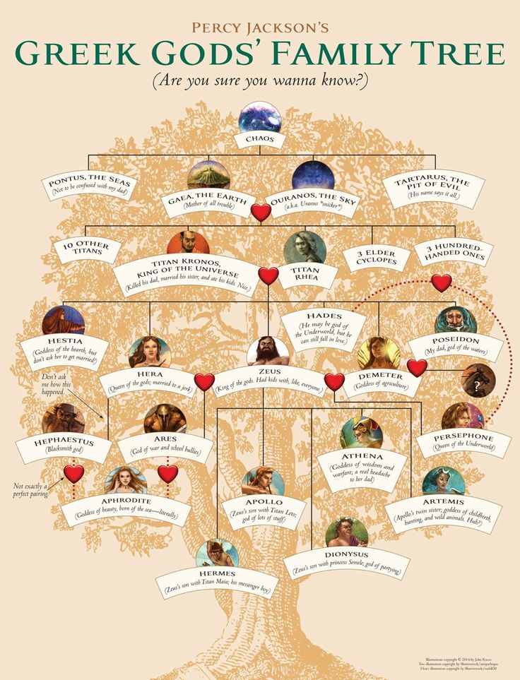 family tree riordan wiki fandom powered by wikia greek mythology family chart