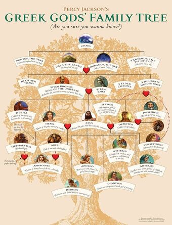 Hermes Greek Family Tree