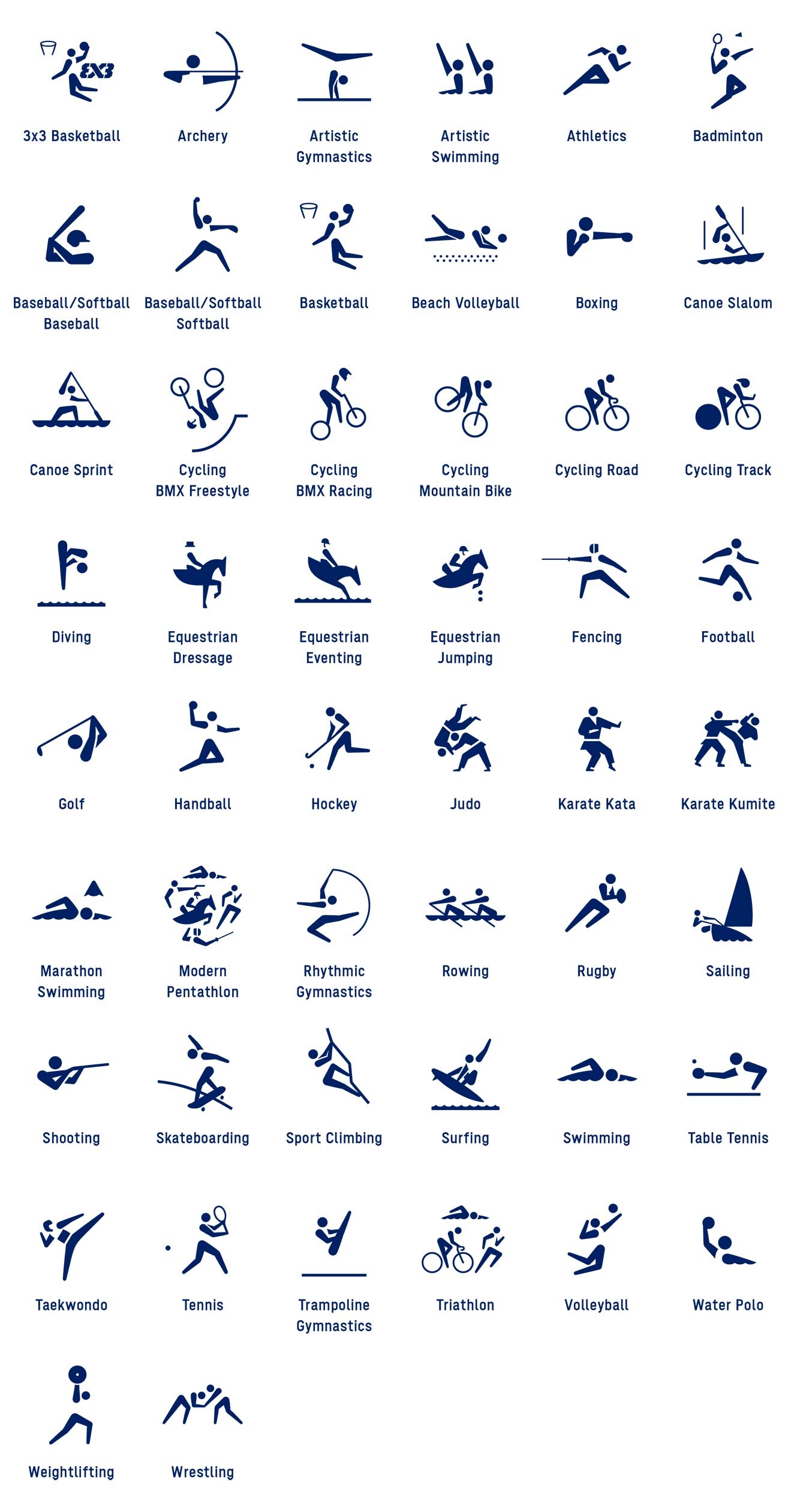 How Many Sports Are In The Summer Olympics 2020 Sport Information In The Word