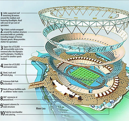 File:Olympic stadium 530x498.jpg