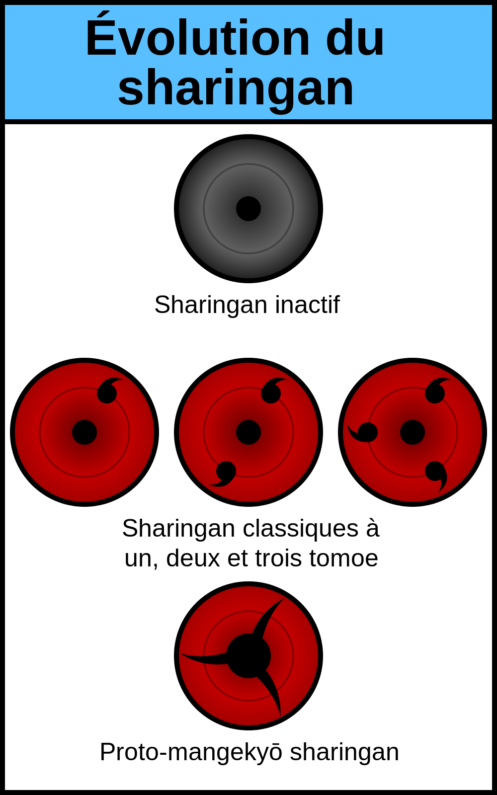 Quelle Est Le Sharingan Le Plus Puissant Sharingan | Wiki Monde des Mangas | FANDOM powered by Wikia