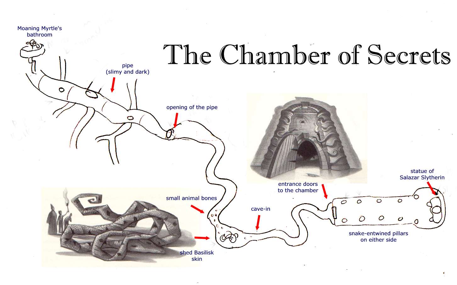 Chamber Of Secrets | One Minute Ago Wiki | FANDOM Powered By Wikia