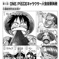 Popularite Anketleri One Piece Wiki Fandom