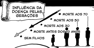 Doença de flevance