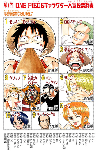 Encuestas De Popularidad One Piece Wiki Fandom