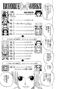 Baroque Works Hierarchy