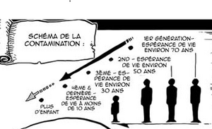Schéma de la contamination
