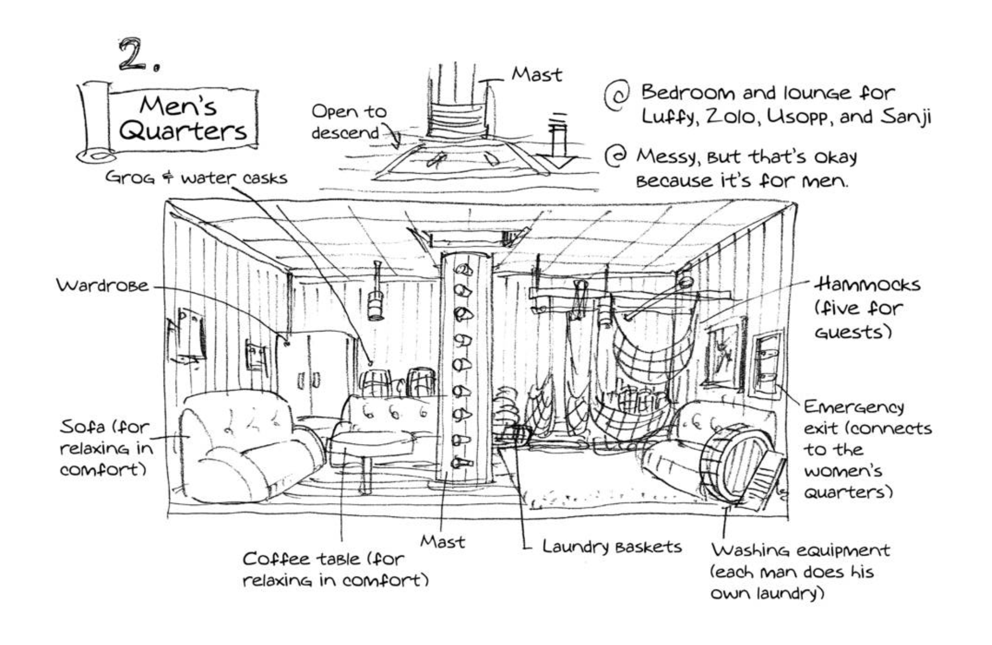 Image - Going Merry's Men's Room Layout.png | One Piece Wiki | FANDOM