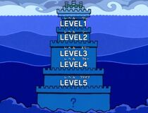 ID levels