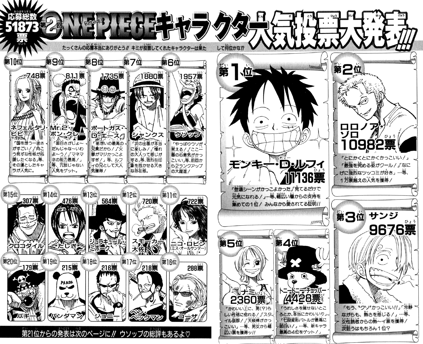 Japanese Anime Jump Comics Manga One Piece Vol 87 Japan Original Ver Collectibles