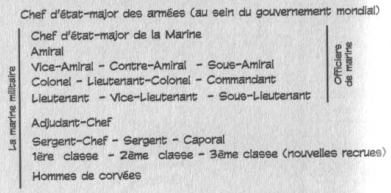 SBS Tome 8 Marine
