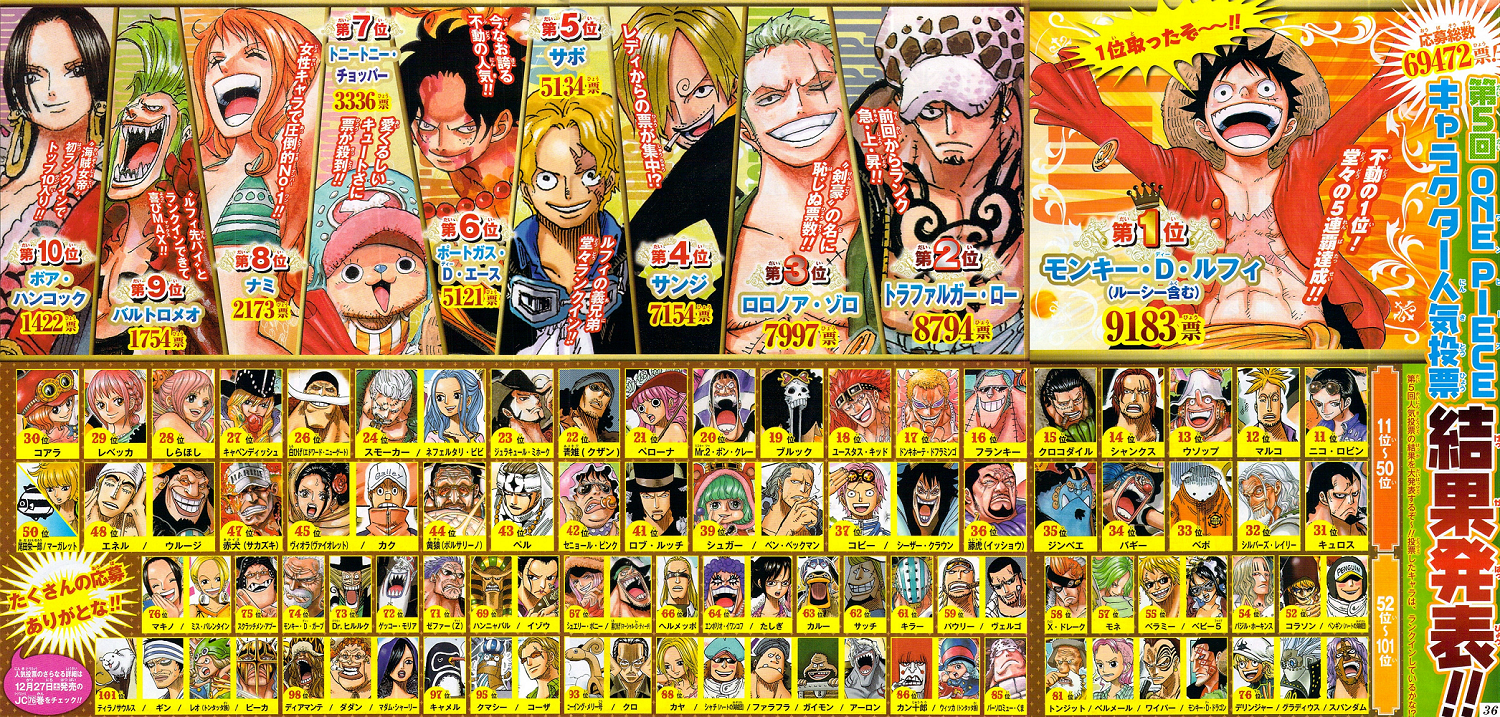 Toutes Les Primes De One Piece Imagem - Fifth Popularity Poll.png | One Piece Wiki | FANDOM powered by