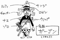 Gargon