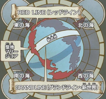 World