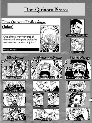 Donquixote Family Hierarchy