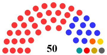 POWER Governors 5