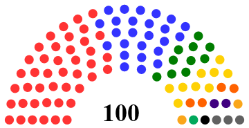 POWER Senate 6