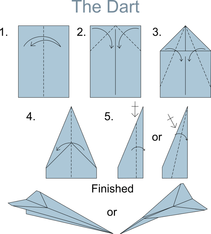 the-science-behind-paper-airplanes-analogous